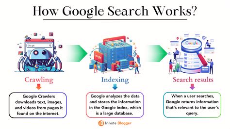 Google Search – Discover how Google Search works.